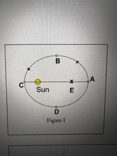 Solved See Figure G in the Figure Library of this exam. In | Chegg.com