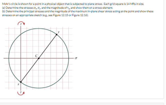 Solved Mohr's circle is shown for a point in a physical | Chegg.com