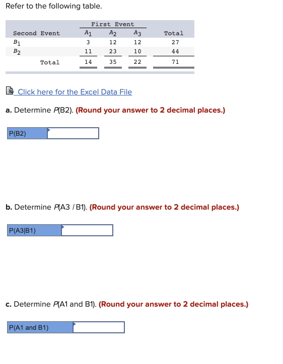 Solved Refer To The Following Table. Click Here For The | Chegg.com