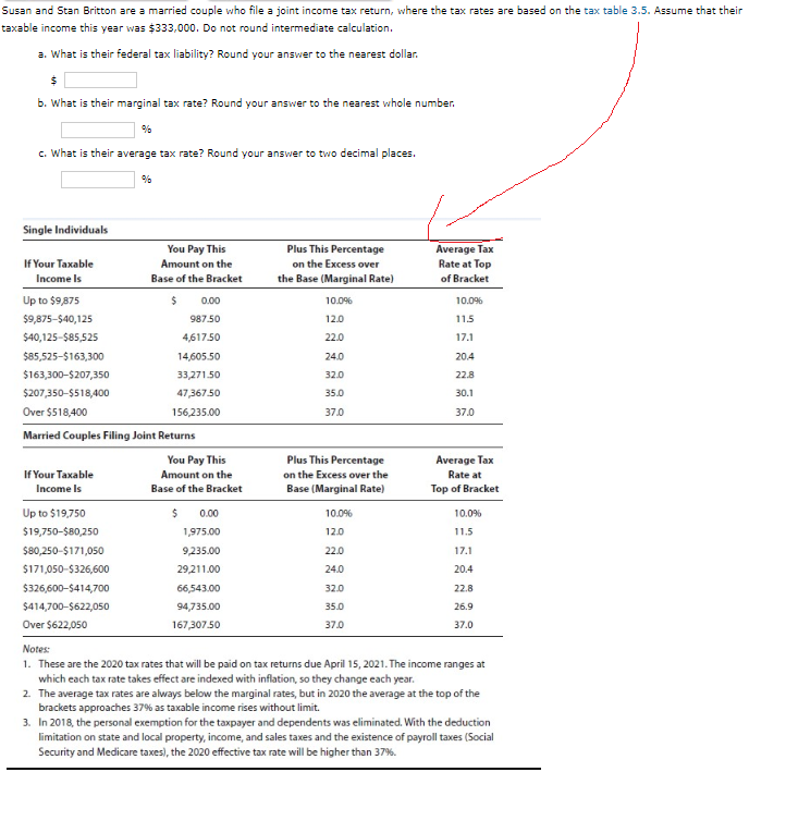 2. The average tax rates are always below the