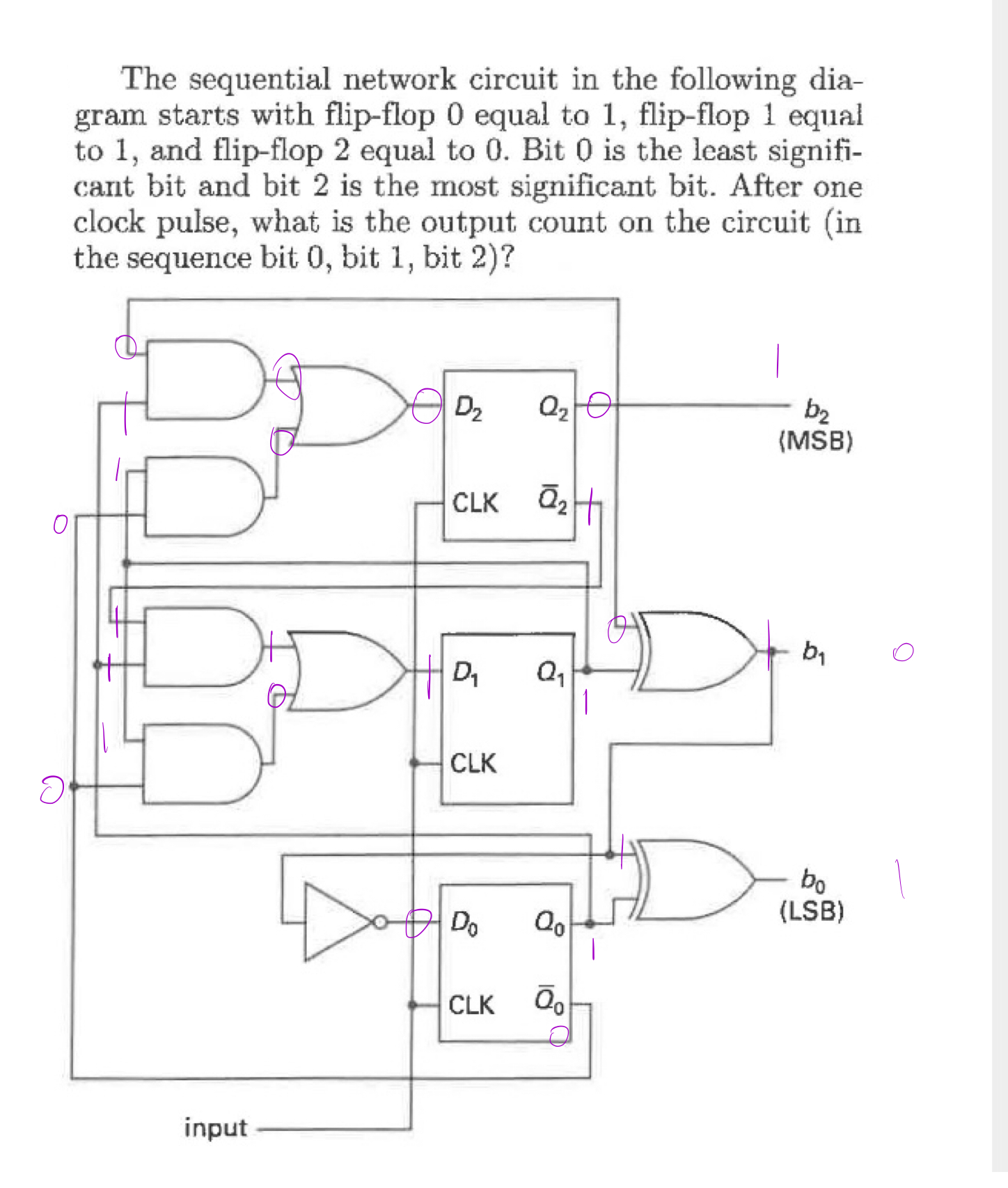 Solved The sequential network circuit in the following | Chegg.com