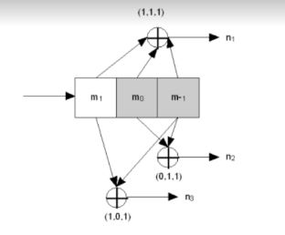 Solved Problem 2: Draw The State Transition Diagram And The | Chegg.com