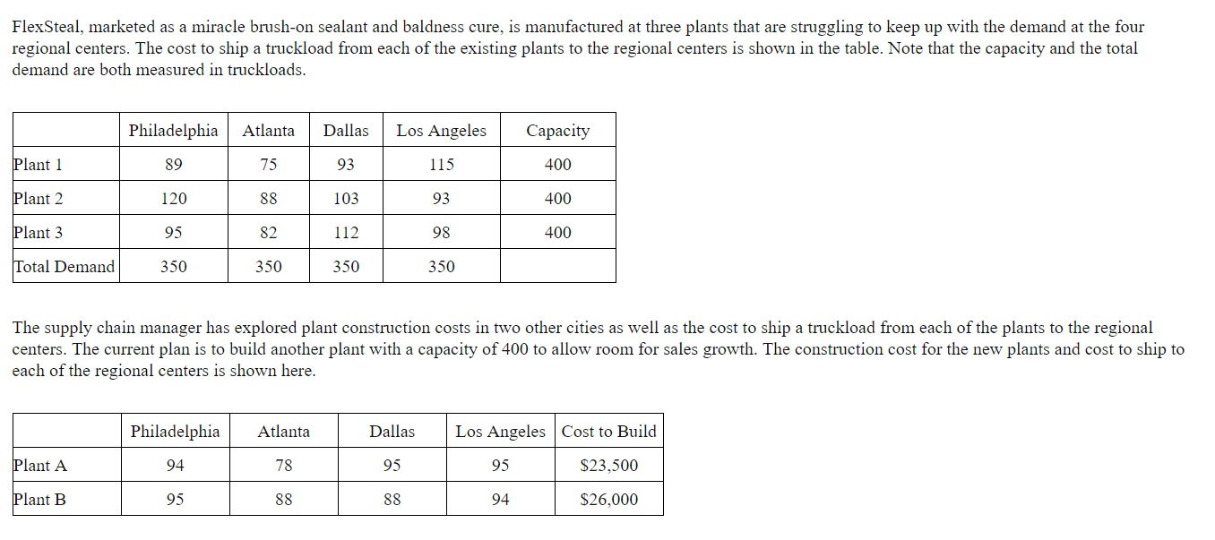 Solved Which of these assignments is associated with the