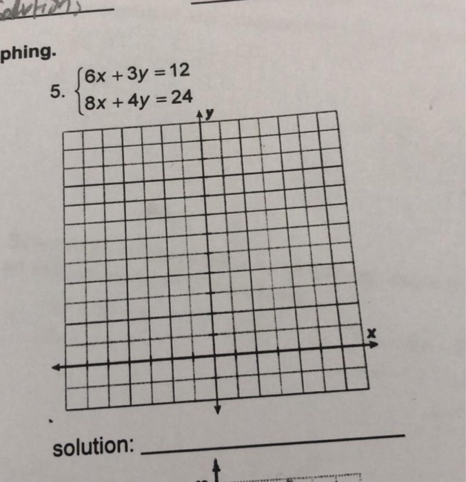 Solved phing. 6x +3y 12 8x +4y-24 5. solution: | Chegg.com