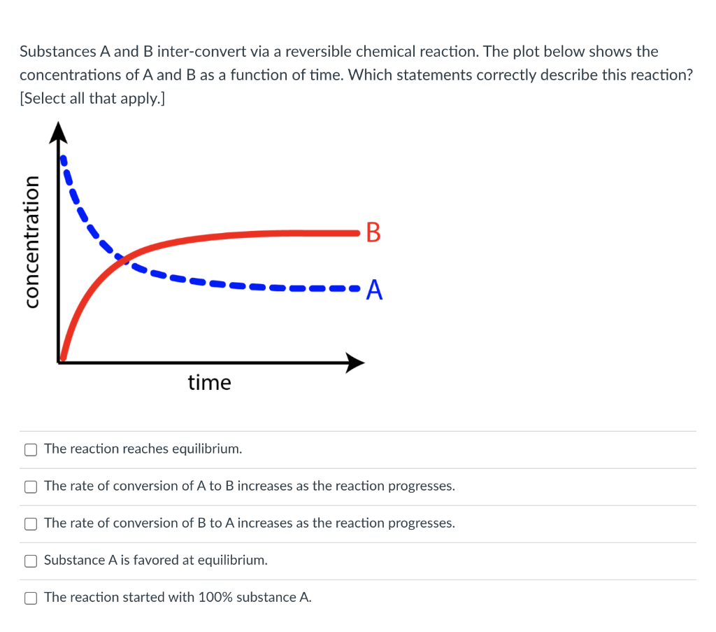 Solved Substances A And B Inter-convert Via A Reversible | Chegg.com