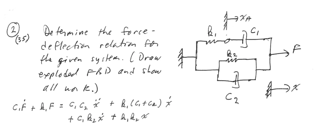Solved Determine The Force Deflection Relation For The Gi Chegg Com