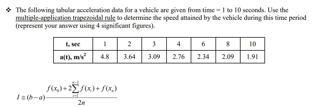 Solved * The following tabular acceleration data for a | Chegg.com