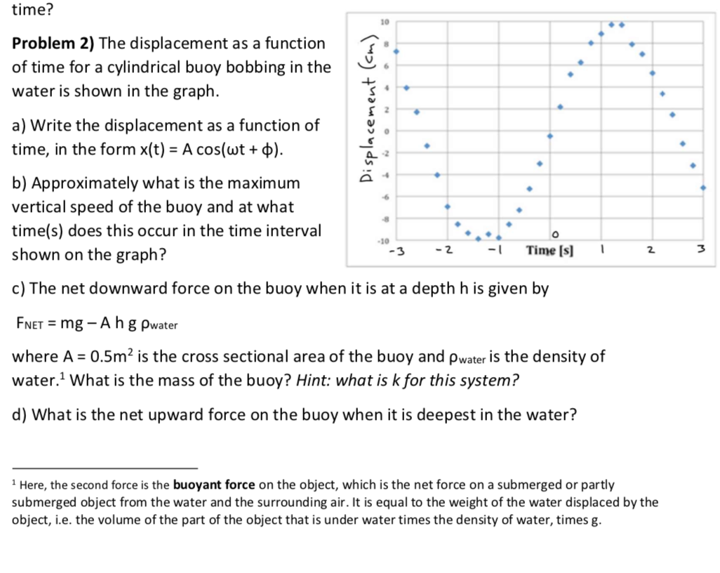 Solved time? 10 Problem 2) The displacement as a function of | Chegg.com