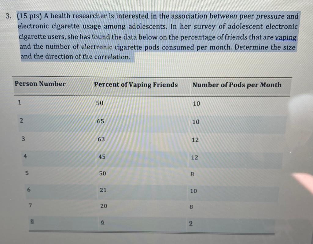 Solved 15 pts A health researcher is interested in the Chegg