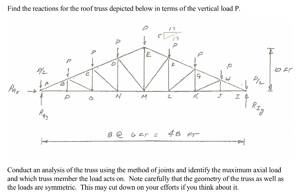 Solved Find The Reactions For The Roof Truss Depicted Below | Chegg.com