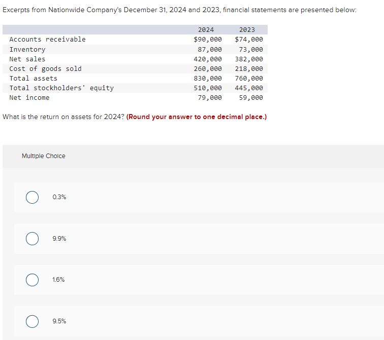 Solved Excerpts from Nationwide Company's December 31, 2024