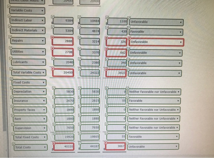 Solved For its three investment centers, Gerrard Company