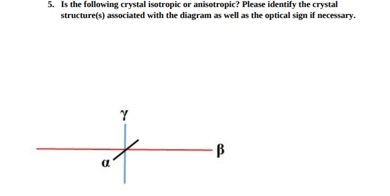 Solved 5. Is the following crystal isotropic or anisotropic? | Chegg.com