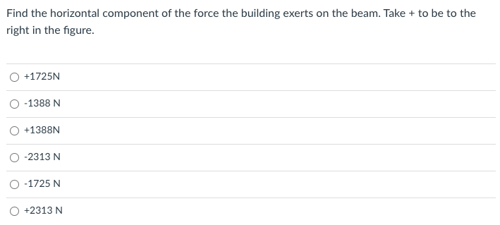 Solved Find the horizontal component of the force the | Chegg.com