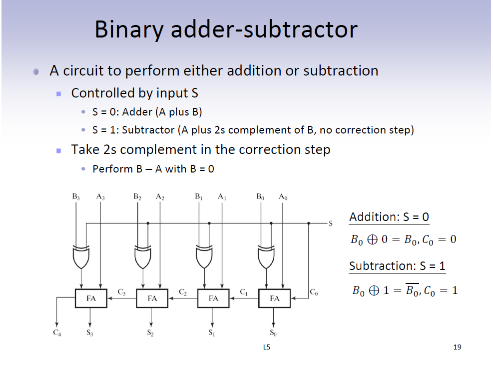 Consider a 7-bit binary adder-subtractor circuit, | Chegg.com