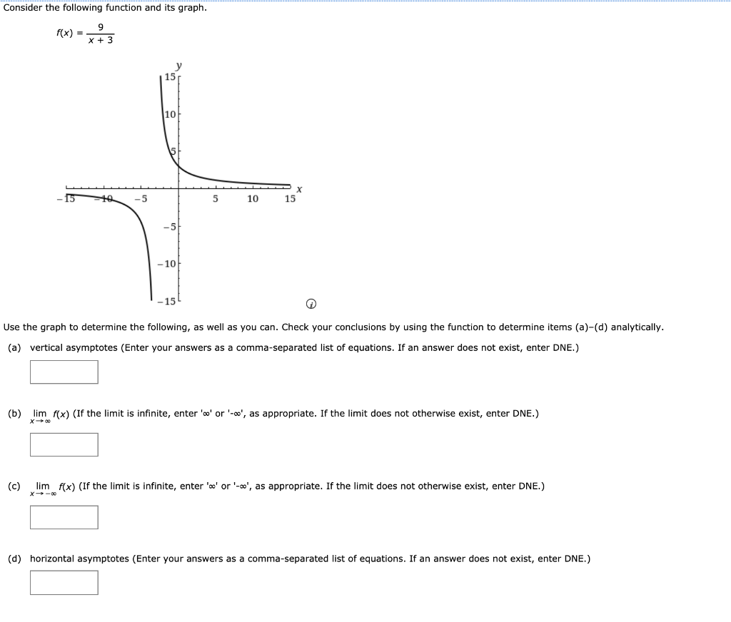 Solved Consider the following function and its graph. f(x) = | Chegg.com