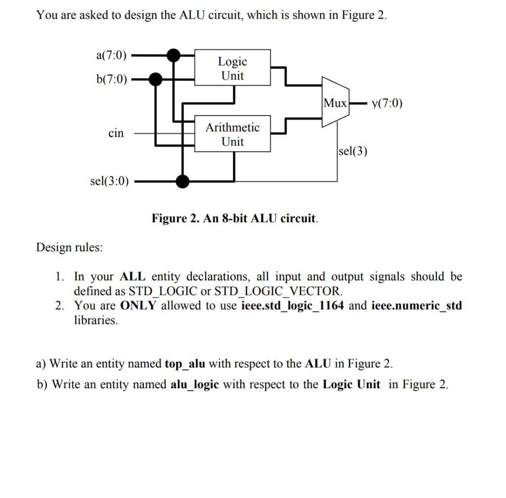 Solved You Are Asked To Design The ALU Circuit Which Is Chegg