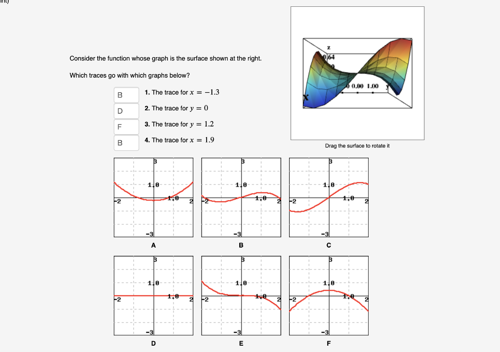 Solved Consider the function whose graph is the surface | Chegg.com