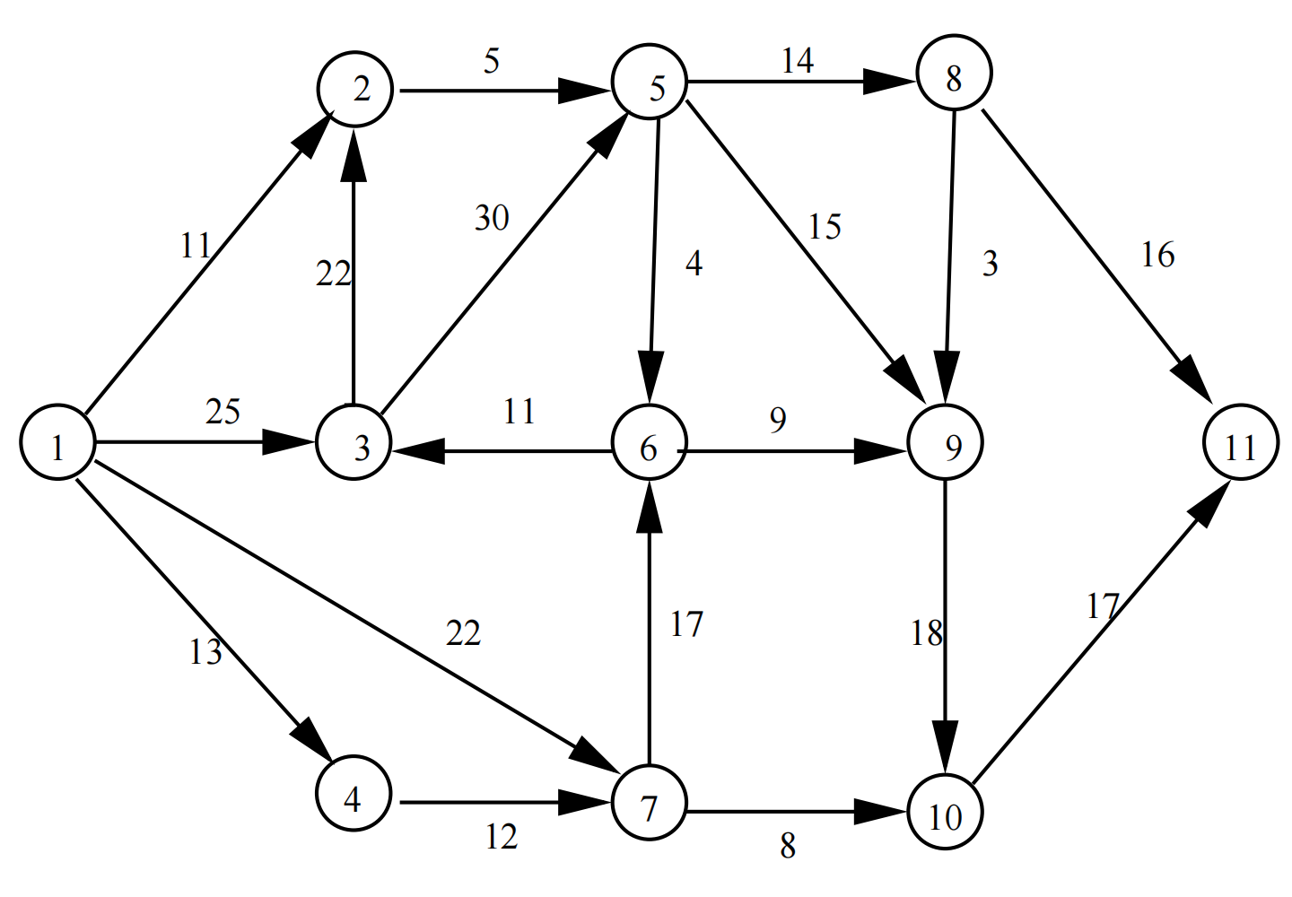 Solved Consider the directed weighted graph in Figure 3. (a) | Chegg.com