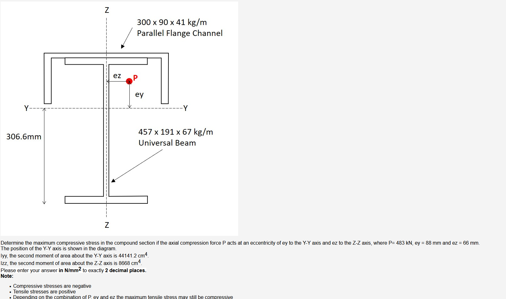 Solved The position of the Y−Y axis is shown in the diagram. | Chegg.com