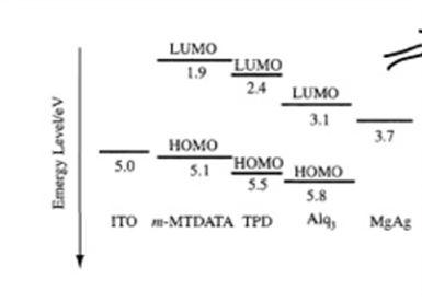 LUMO
1.9
LUMO
24 LUMO
3.7
Emergy Levelev
3.1
????
3.1
?????
????
33
5.8
ITO -MIDATA TPD Ale,
5.0
MgAS