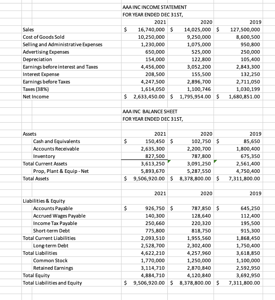 Solved e) Given the firm’s WACC is 10%, what is EVA | Chegg.com