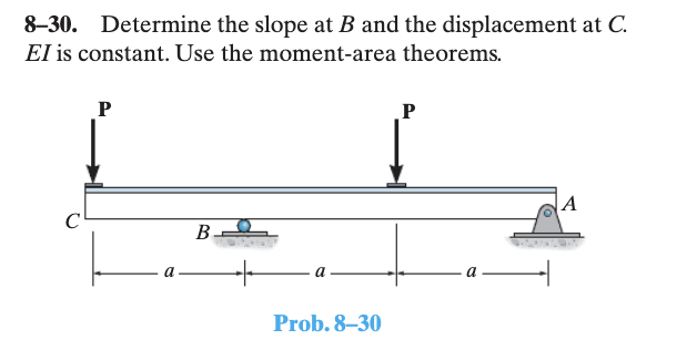 Solved Problem 8.30 Determine The Slope At B And The | Chegg.com