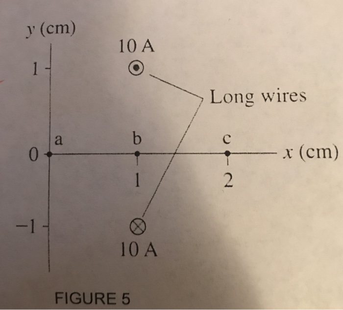 Solved Calculate The Magnetic Field Strength And Direction | Chegg.com