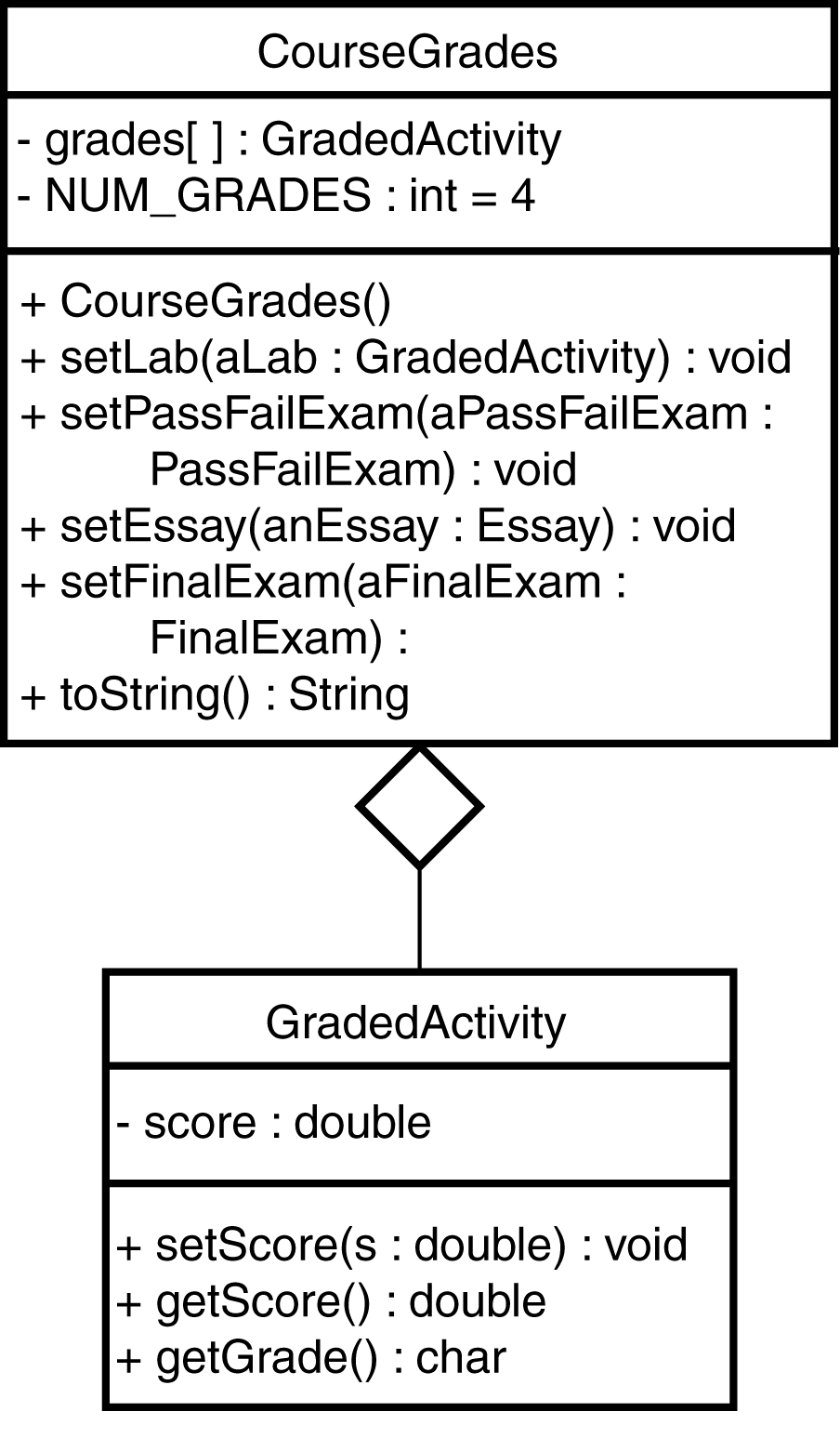 -Written in Java -use of deep copies in aggregate | Chegg.com