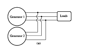 Solved fc Generator 1 Generator 2 61.5 Hz 60 Hz Slope = 1 | Chegg.com