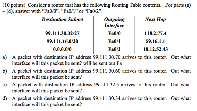 Solved Consider A Router That Has The Following Routing Chegg Com