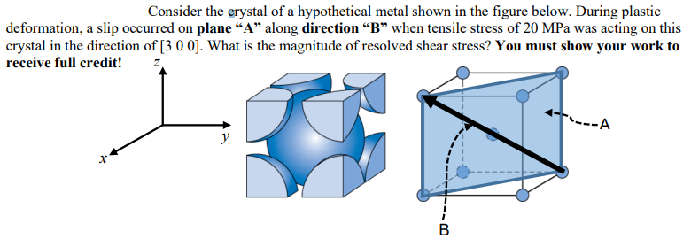 Solved Consider the crystal of a hypothetical metal shown in | Chegg.com
