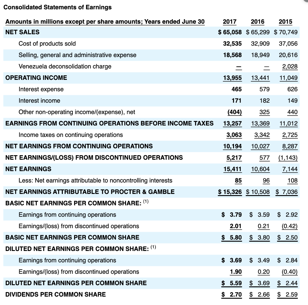 The Financial Statements Of P G Are Presented In Chegg Com