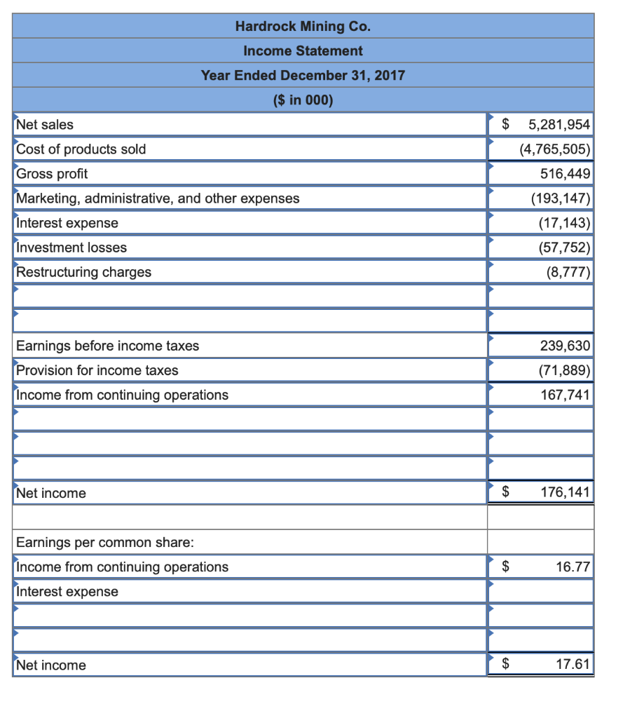 Solved Presented Below Is A Combined Single-step Income And | Chegg.com