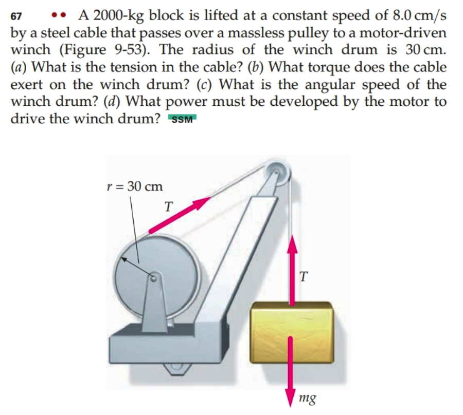 Solved 67.* A 2000kg block is lifted at a constant speed of