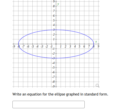 Solved Write an equation for the ellipse graphed in standard | Chegg.com