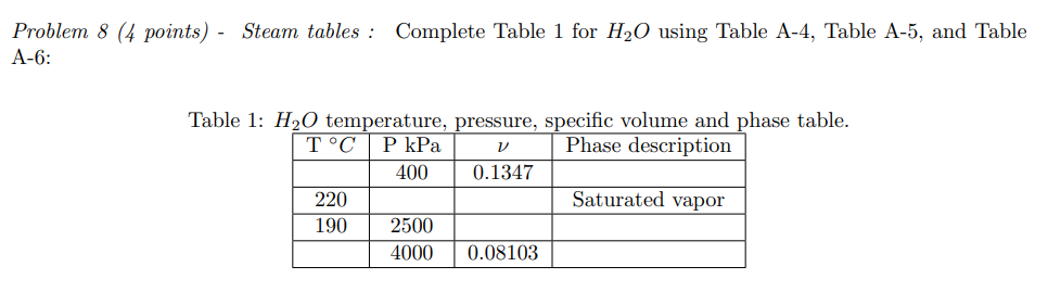 Solved Problem 8 (4 points) - Steam tables : Complete Table | Chegg.com