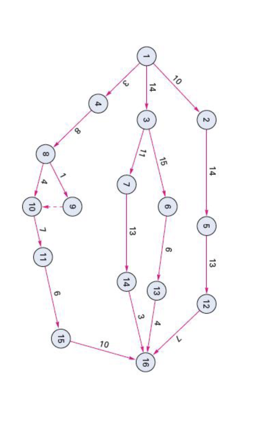 Solved Question 1: For each of the following network | Chegg.com