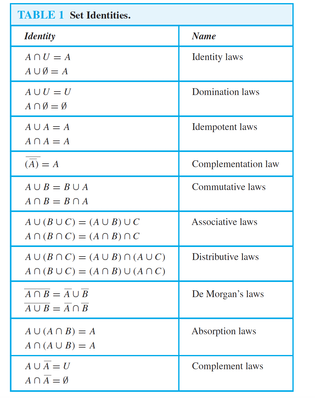 Solved 3. The Symmetric Difference Of Sets, A And B, Is | Chegg.com