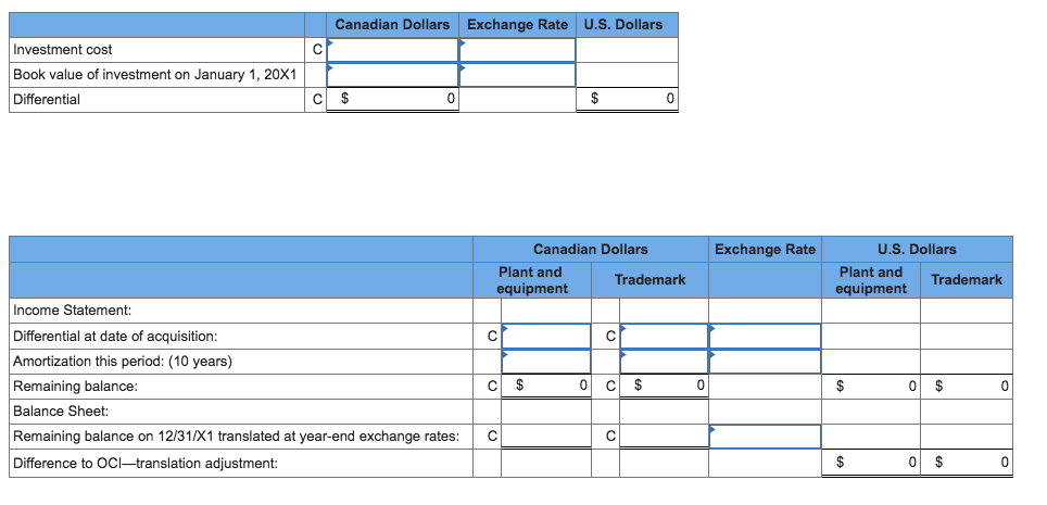 Solved On January 1, 20X1, Par Company purchased all the | Chegg.com