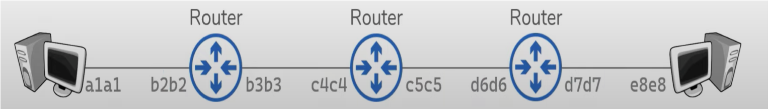 solved-explain-the-concept-of-a-hop-to-hop-delivery-and-an-chegg