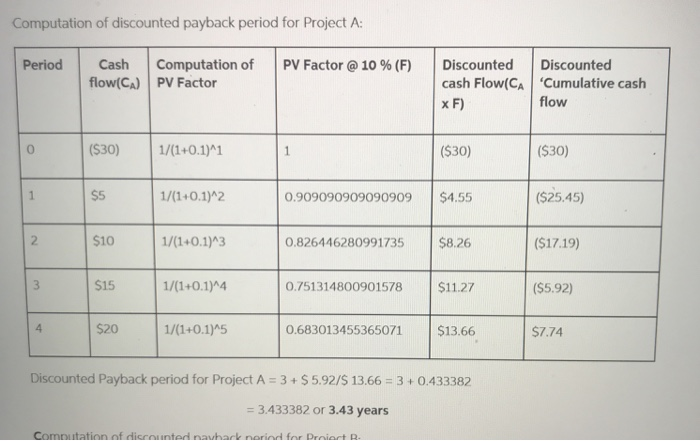 Solved Computation of discounted payback period for Project | Chegg.com