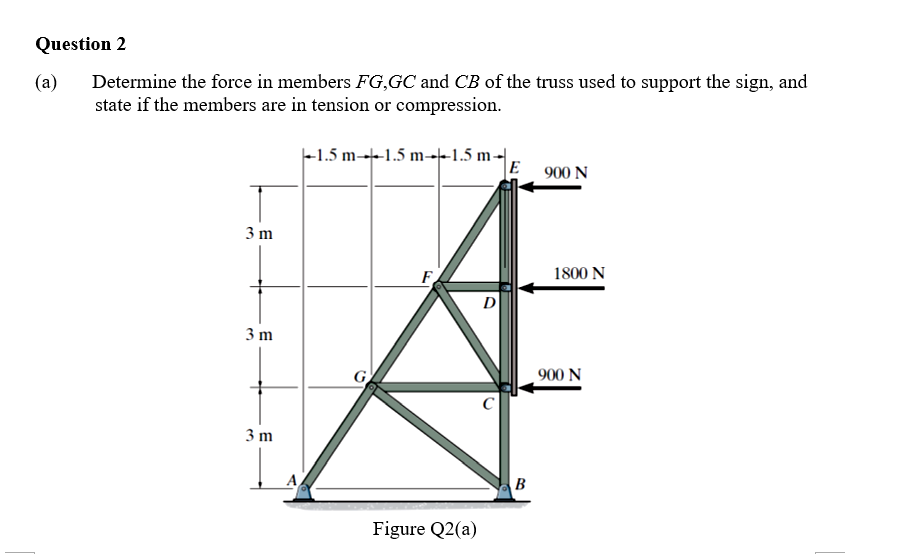 Solved Question 2 (a) Determine The Force In Members FG, GC | Chegg.com