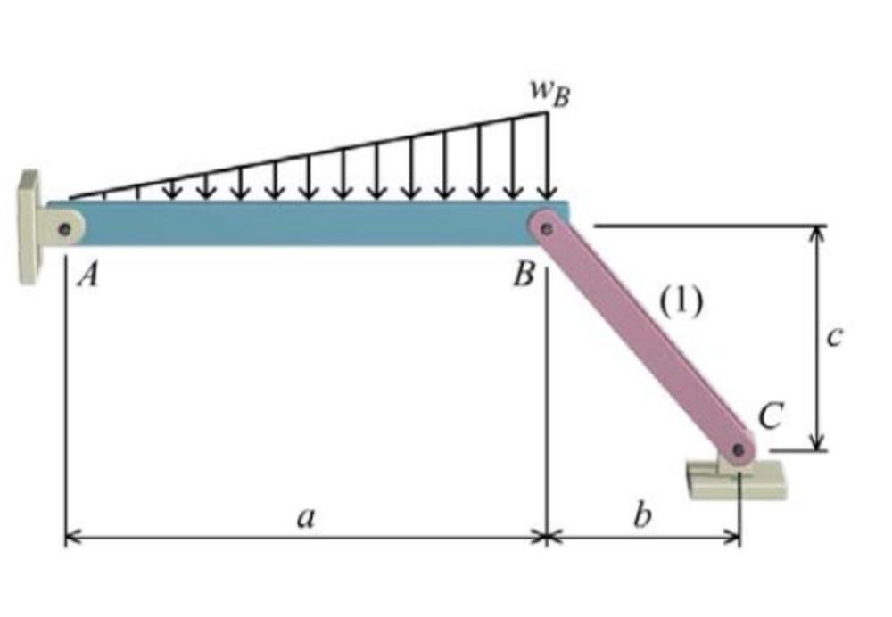 Solved G1.4 (25 points) The beam AB is subjected to a load