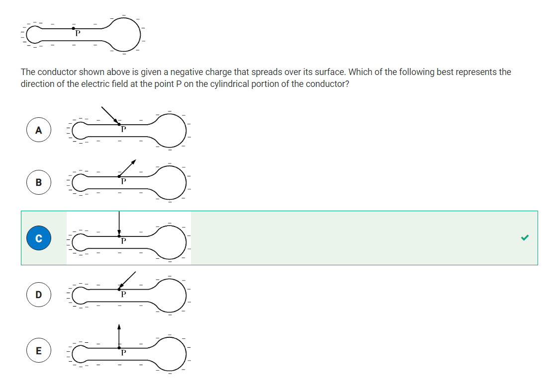 Solved The conductor shown above is given a negative charge | Chegg.com