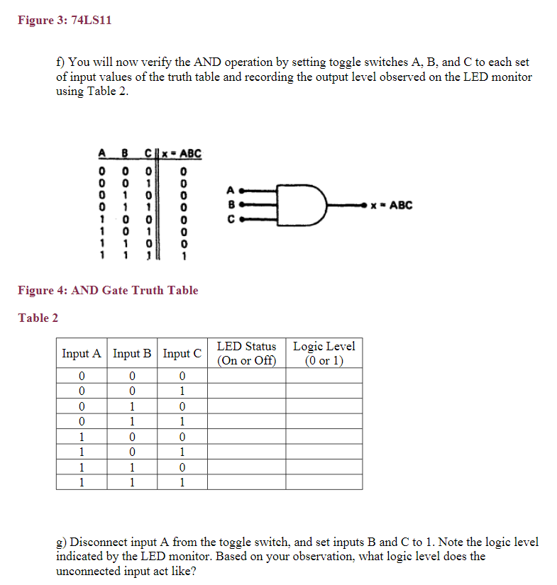 Solved Figure 3: 74LS11 f) You will now verify the AND | Chegg.com