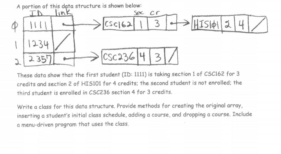Solved Java program Each student at school takes a different | Chegg.com