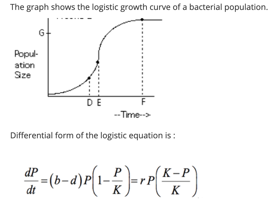 logistic growth graph