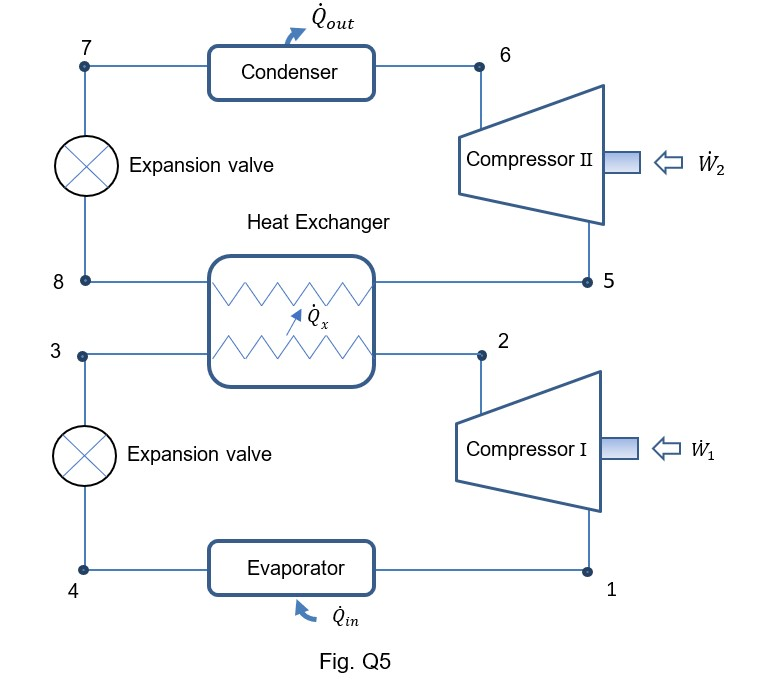 Solved Fig. below shows a cascade refrigerator comprised of | Chegg.com