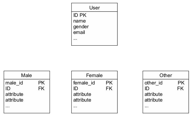 Solved given table below, how do you join the tables using | Chegg.com